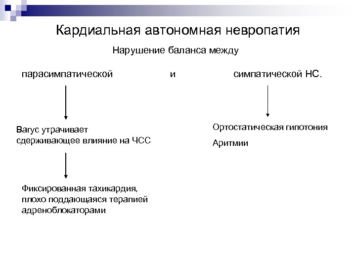 Кардиальная автономная невропатия Нарушение баланса между парасимпатической и симпатической НС. Вагус утрачивает сдерживающее влияние