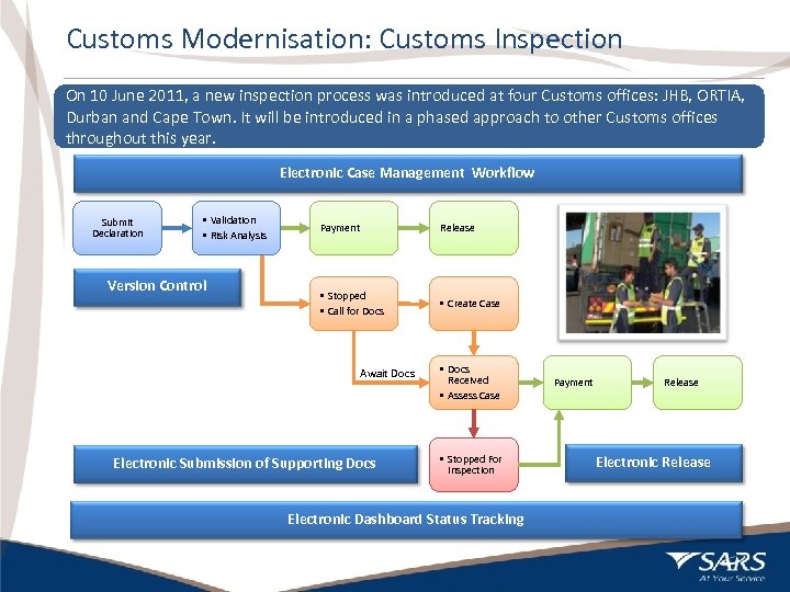 Customs Modernisation: Customs Inspection On 10 June 2011, a new inspection process was introduced