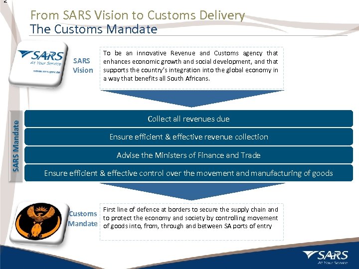 2 From SARS Vision to Customs Delivery The Customs Mandate SARS Vision To be