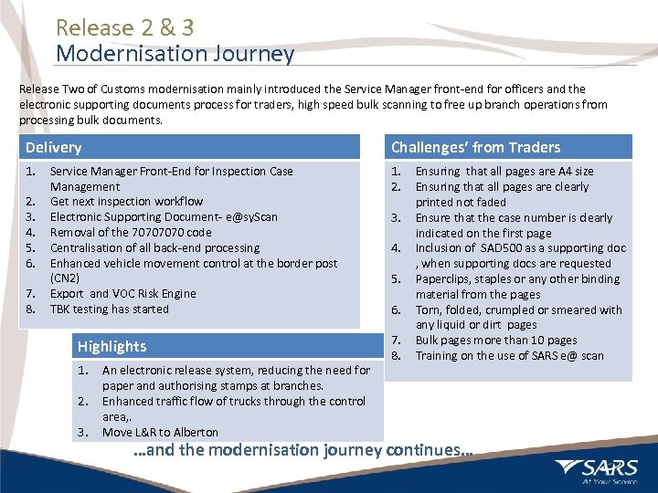 Release 2 & 3 Modernisation Journey Release Two of Customs modernisation mainly introduced the