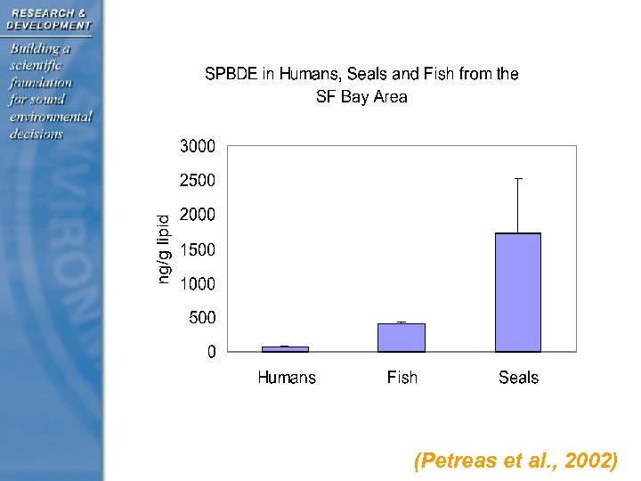(Petreas et al. , 2002) 