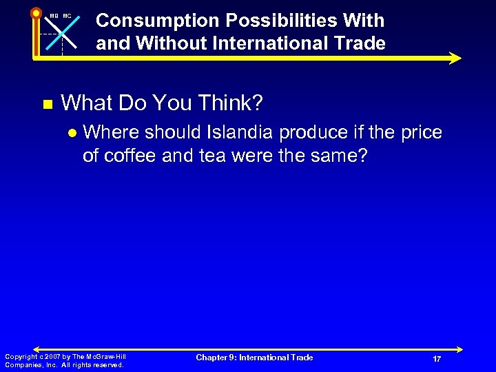MB MC n Consumption Possibilities With and Without International Trade What Do You Think?