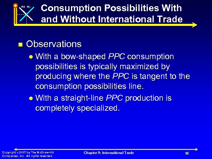MB MC n Consumption Possibilities With and Without International Trade Observations With a bow-shaped