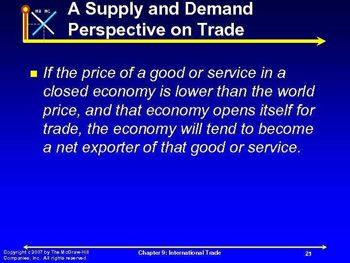 MB MC n A Supply and Demand Perspective on Trade If the price of