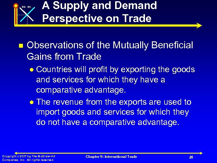 MB MC n A Supply and Demand Perspective on Trade Observations of the Mutually