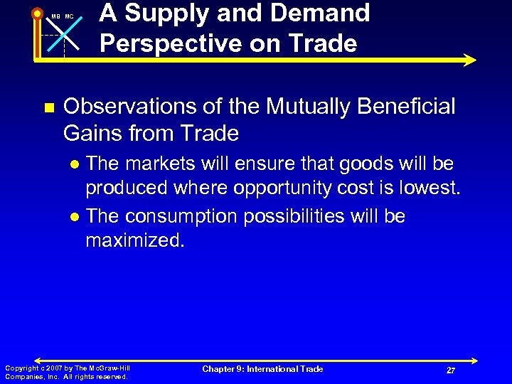 MB MC n A Supply and Demand Perspective on Trade Observations of the Mutually