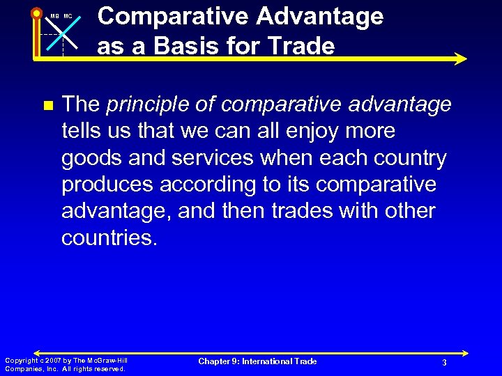 MB MC n Comparative Advantage as a Basis for Trade The principle of comparative