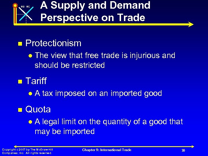 MB MC n Protectionism l n The view that free trade is injurious and