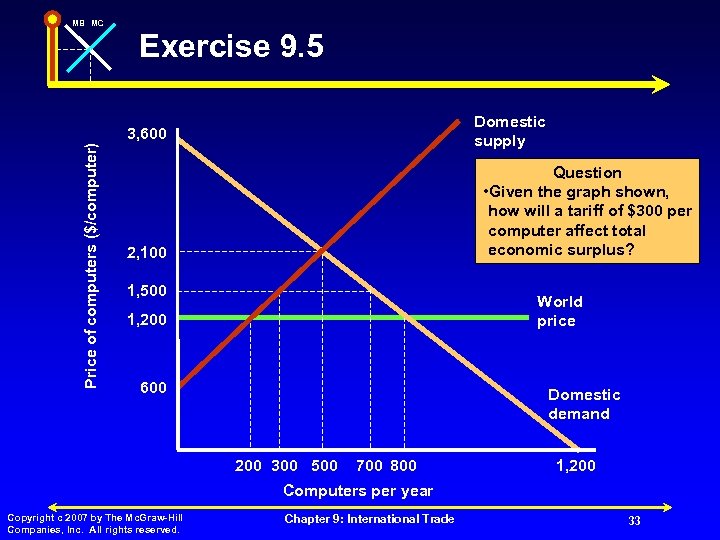 MB MC Exercise 9. 5 Domestic supply Price of computers ($/computer) 3, 600 Question