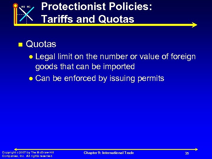 MB MC n Protectionist Policies: Tariffs and Quotas Legal limit on the number or