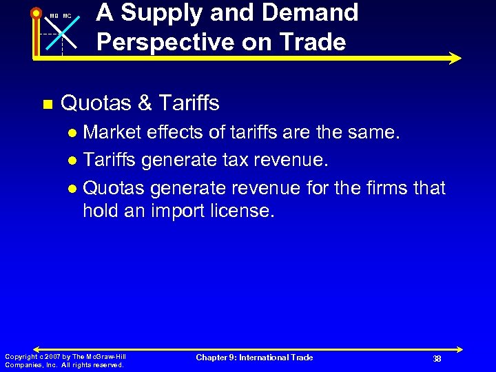 MB MC n A Supply and Demand Perspective on Trade Quotas & Tariffs Market