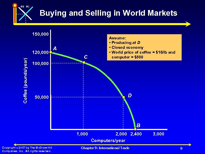 MB MC Buying and Selling in World Markets 150, 000 Coffee (pounds/year) 120, 000
