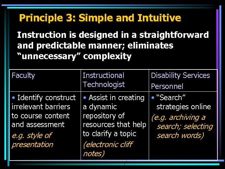 Principle 3: Simple and Intuitive Instruction is designed in a straightforward and predictable manner;