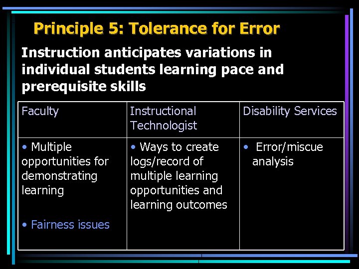 Principle 5: Tolerance for Error Instruction anticipates variations in individual students learning pace and