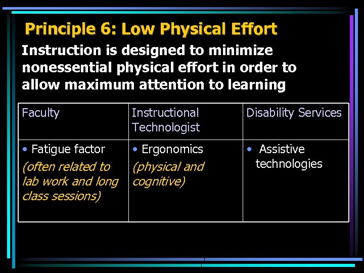 Principle 6: Low Physical Effort Instruction is designed to minimize nonessential physical effort in