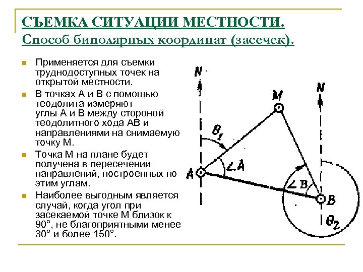 Методы съемок местности