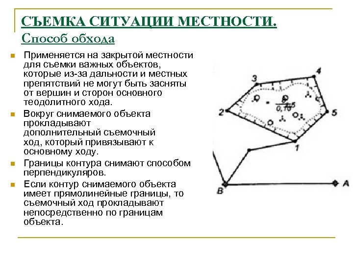 Съемка контуров местности