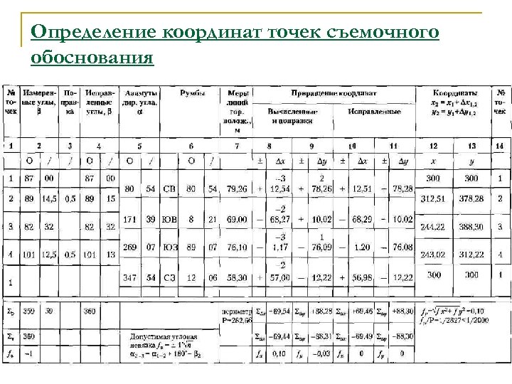 Определение координат точек съемочного обоснования 