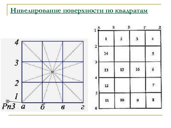 Построение плана теодолитной съемки