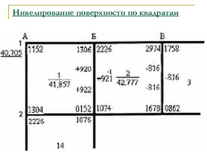 Нивелирование поверхности по квадратам 