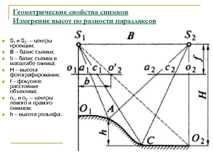 Геометрические свойства снимков Измерение высот по разности параллаксов n n n n S 1