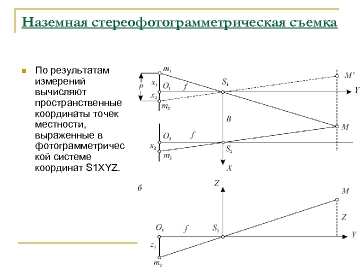 Чем отличается план теодолитной съемки от топографического плана