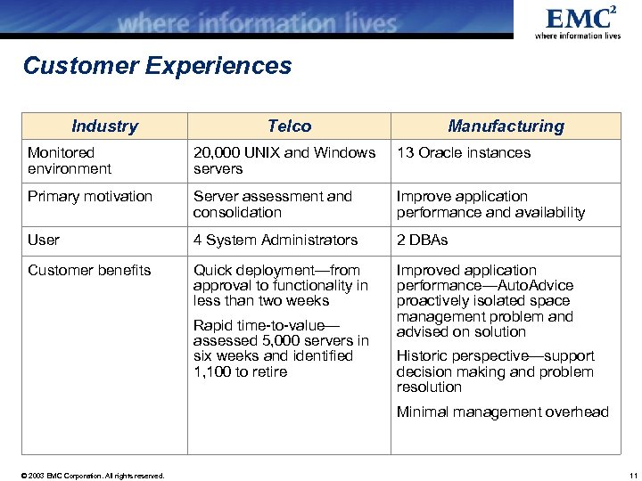 Customer Experiences Industry Telco Manufacturing Monitored environment 20, 000 UNIX and Windows servers 13