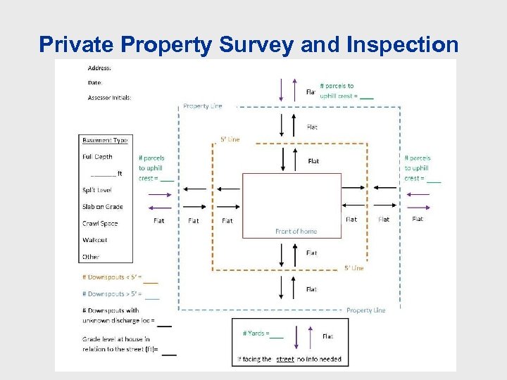 Private Property Survey and Inspection 