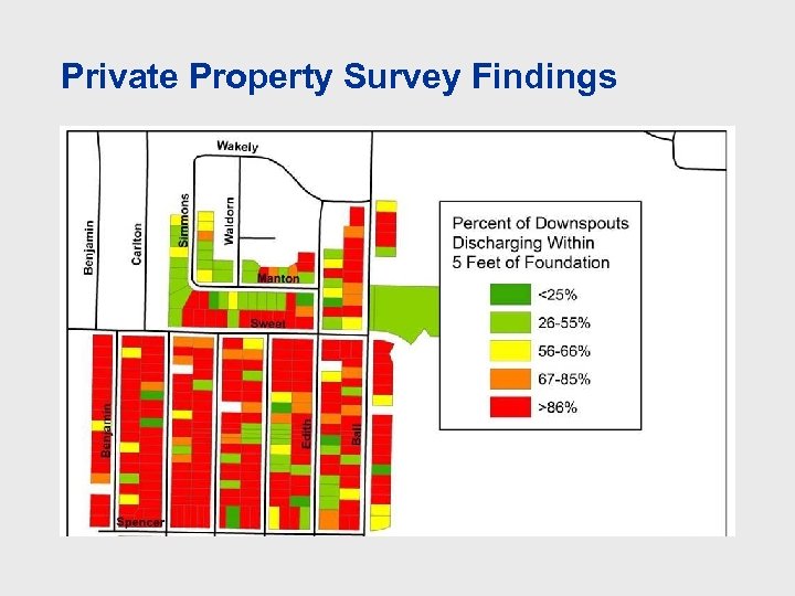 Private Property Survey Findings 