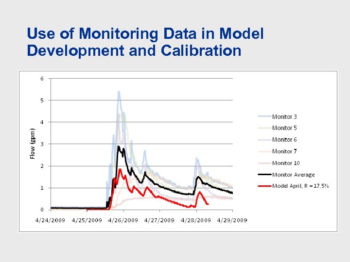 Use of Monitoring Data in Model Development and Calibration 