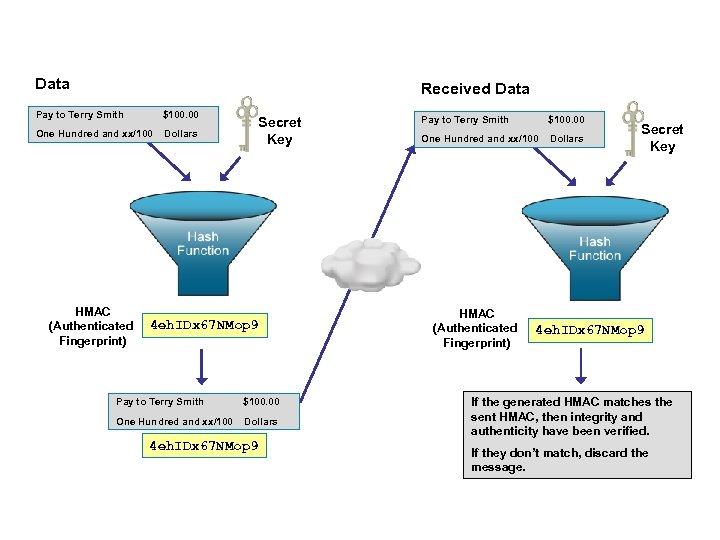 Data Received Data Pay to Terry Smith $100. 00 One Hundred and xx/100 Dollars