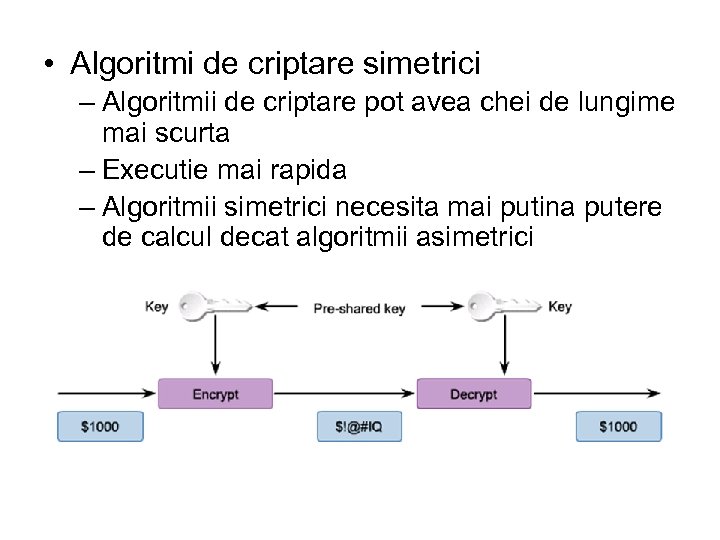  • Algoritmi de criptare simetrici – Algoritmii de criptare pot avea chei de