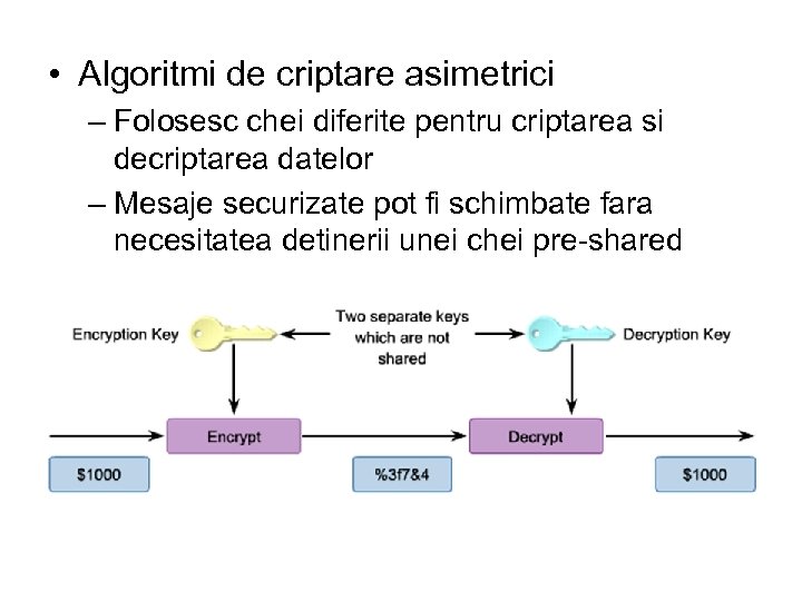  • Algoritmi de criptare asimetrici – Folosesc chei diferite pentru criptarea si decriptarea