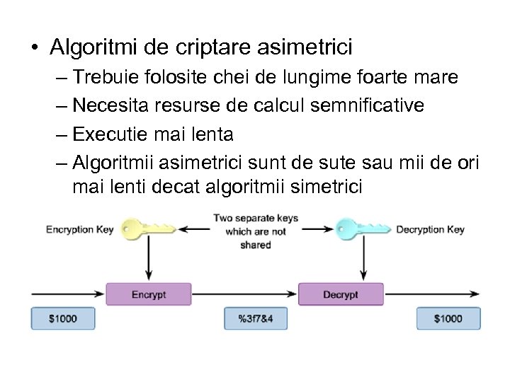  • Algoritmi de criptare asimetrici – Trebuie folosite chei de lungime foarte mare