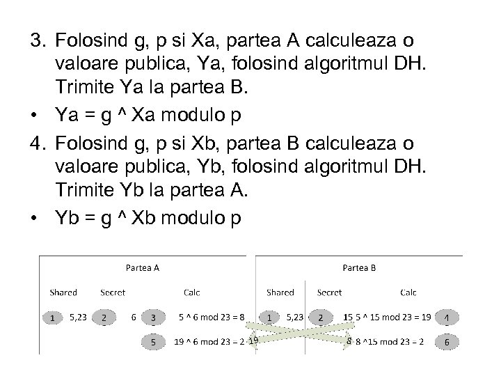 3. Folosind g, p si Xa, partea A calculeaza o valoare publica, Ya, folosind