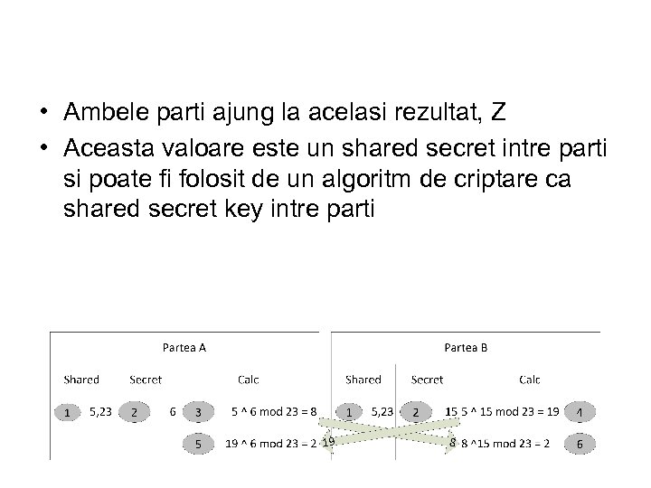  • Ambele parti ajung la acelasi rezultat, Z • Aceasta valoare este un