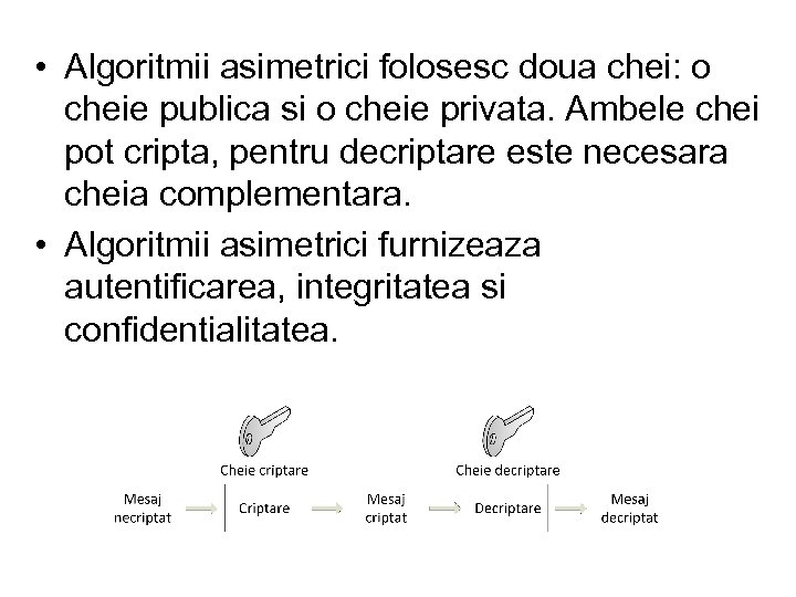  • Algoritmii asimetrici folosesc doua chei: o cheie publica si o cheie privata.