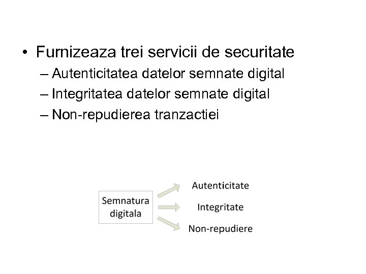  • Furnizeaza trei servicii de securitate – Autenticitatea datelor semnate digital – Integritatea