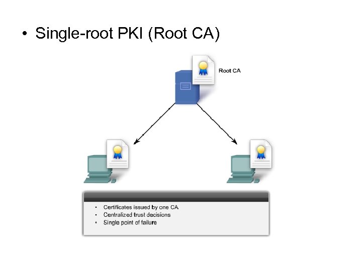  • Single-root PKI (Root CA) 