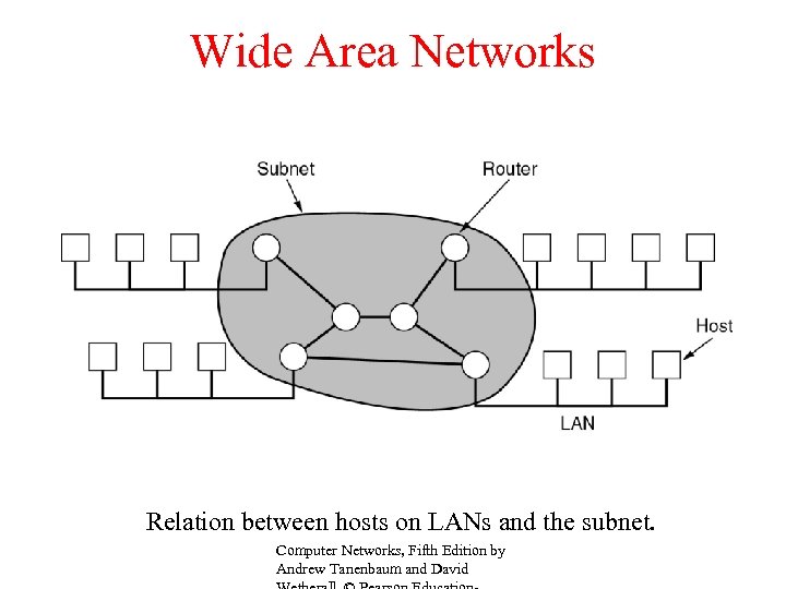 Chapter 1 Introduction Computer Networks Fifth Edition By