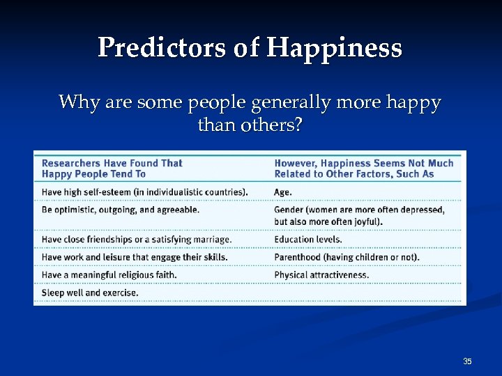 Predictors of Happiness Why are some people generally more happy than others? 35 