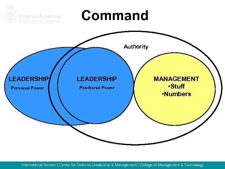 Command Authority LEADERSHIP Personal Power LEADERSHIP Positional Power MANAGEMENT • Stuff • Numbers International