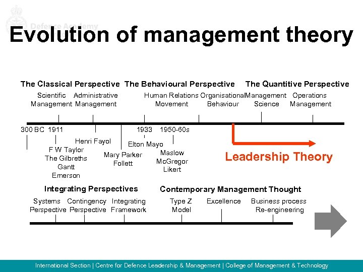 Evolution of management theory The Classical Perspective The Behavioural Perspective Scientific Administrative Management 300