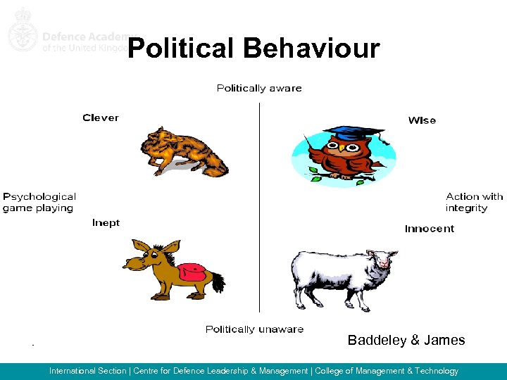 Political Behaviour Baddeley & James International Section | Centre for Defence Leadership & Management