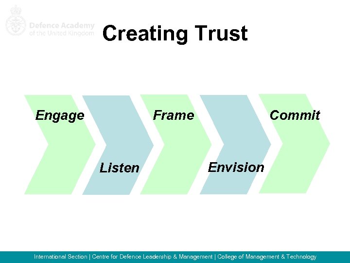 Creating Trust Engage Commit Frame Listen Envision International Section | Centre for Defence Leadership