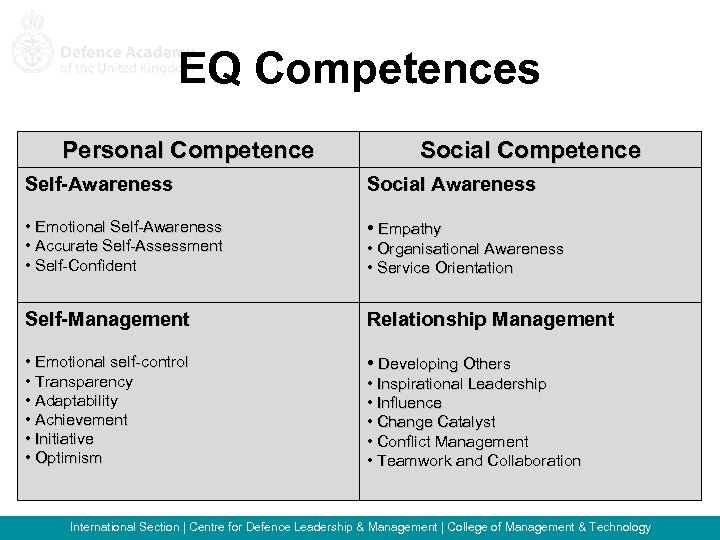 EQ Competences Personal Competence Social Competence Self-Awareness Social Awareness • Emotional Self-Awareness • Accurate