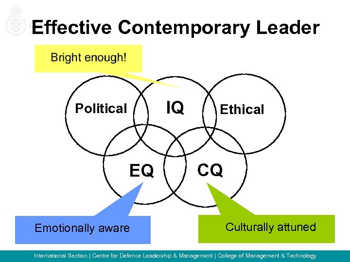 Effective Contemporary Leader IQ Political EQ Emotionally aware Ethical CQ Culturally attuned International Section