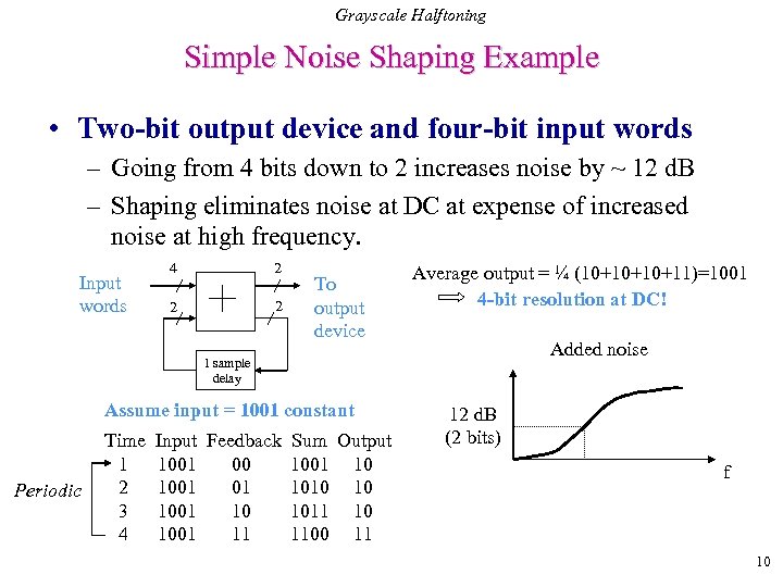 Grayscale Halftoning Simple Noise Shaping Example • Two-bit output device and four-bit input words