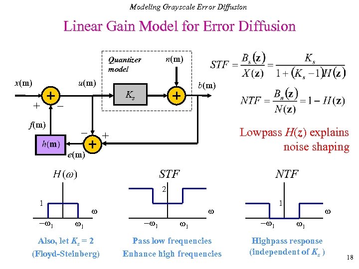 Modeling Grayscale Error Diffusion Linear Gain Model for Error Diffusion n(m) Quantizer model x(m)