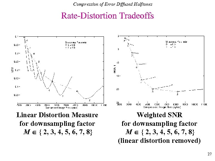 Compression of Error Diffused Halftones Rate-Distortion Tradeoffs Linear Distortion Measure for downsampling factor M